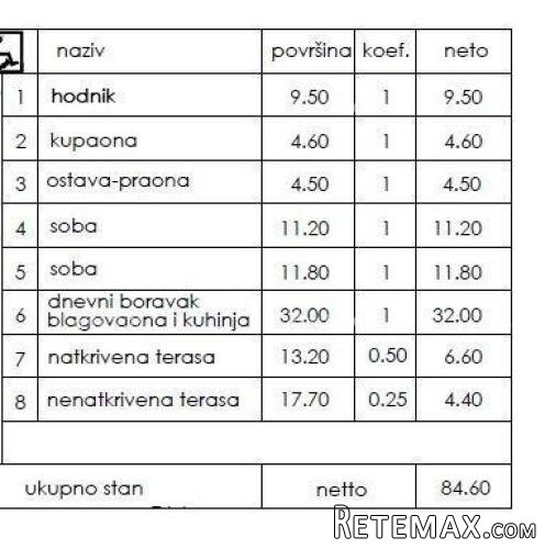 Novi stambeni projekt- prodaja stanova na odličnoj.. - 2