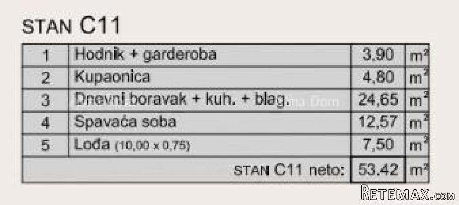 Prodaja modernih stanova u eksluzivnoj zgradi sa pogledom.. - 2