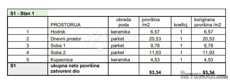 STAN NA TRAŽENOJ LOKACIJI! (Z4-S1) - 3