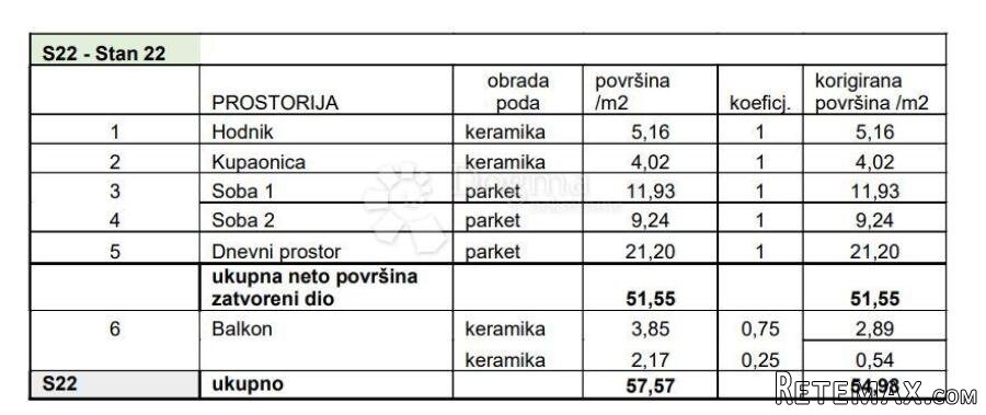 NOVOGRADNJA U BLIZINI SVIH SADRŽAJA! (Z3-S22) - 3