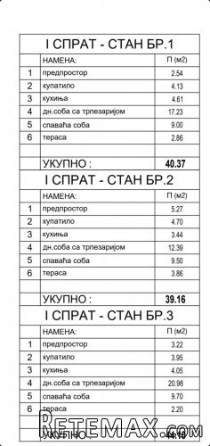 Prodajem 1.5-soban stan-Mirijevo - 8
