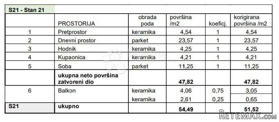 STAN NA TRAŽENOJ LOKACIJI! (Z3-S21) - 2