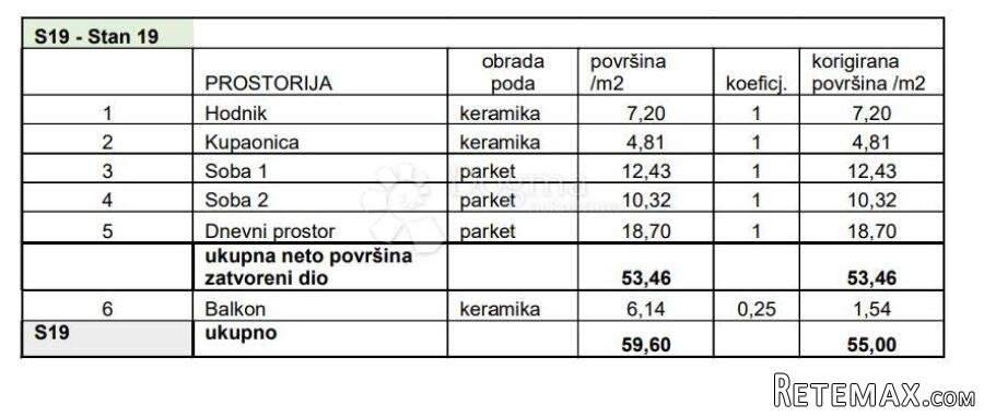 NOVOGRADNJA NA TRAŽENOJ LOKACIJI! (Z3-S19) - 2