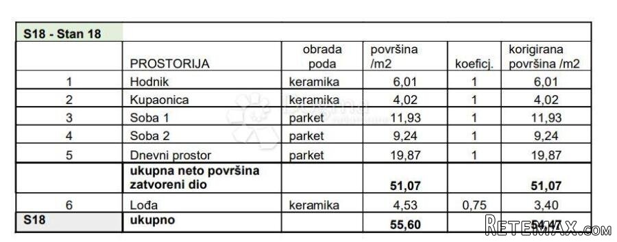 OBITELJSKI STAN S LOGGIOM! (Z3-S18) - 2
