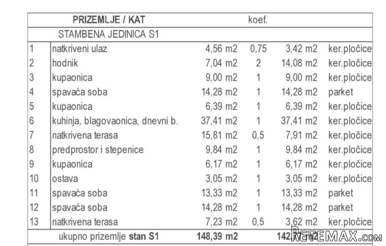 Prodaja moderne dupleks vile s bazenom, Kožljani, Barban! - 2