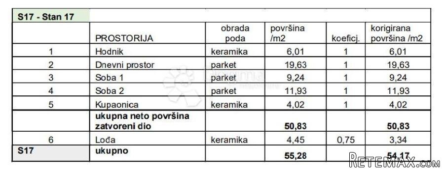 STAN NA ODLIČNOJ LOKACIJI! (Z3-S17) - 2