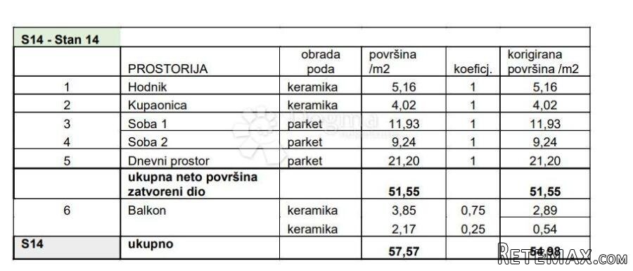 2S+DB S BALKONOM NA TOP LOKACIJI! (Z3-S14) - 3