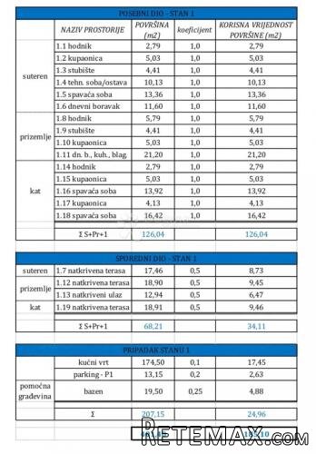 S1-NOVOGRADNJA, VODICE, DVOJNA KUĆA SA BAZENOM I POGLEDOM NA - 3