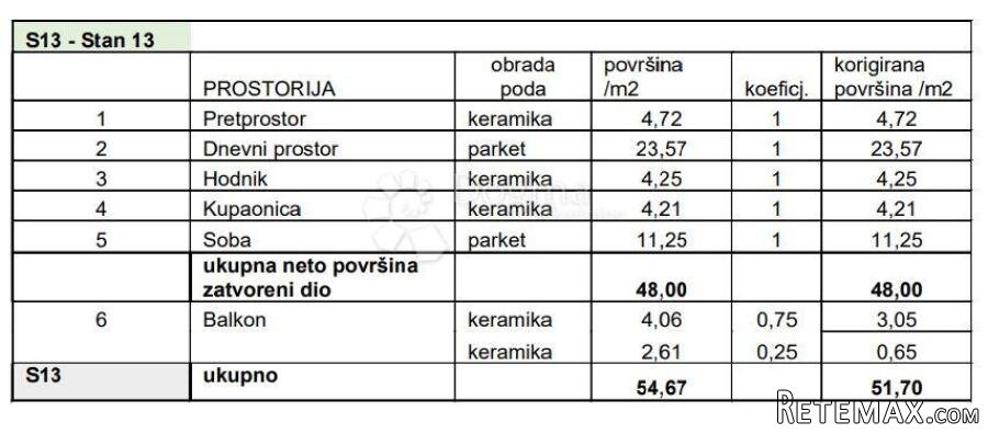 STAN NA TRAŽENOJ LOKACIJI! (Z3-S13) - 3
