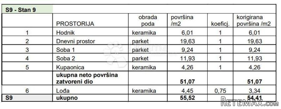 OBITELJSKI STAN U BLIZINI SVIH SADRŽAJA! (Z3-S9) - 2