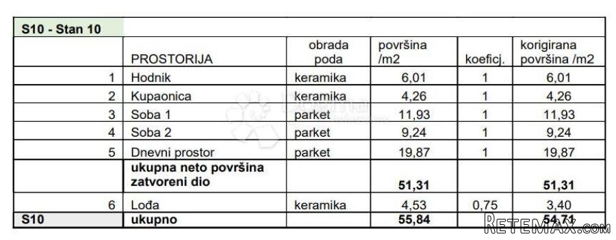 2S+DB S LOGGIOM NA ODLIČNOJ LOKACIJI! (Z3-S10) - 2