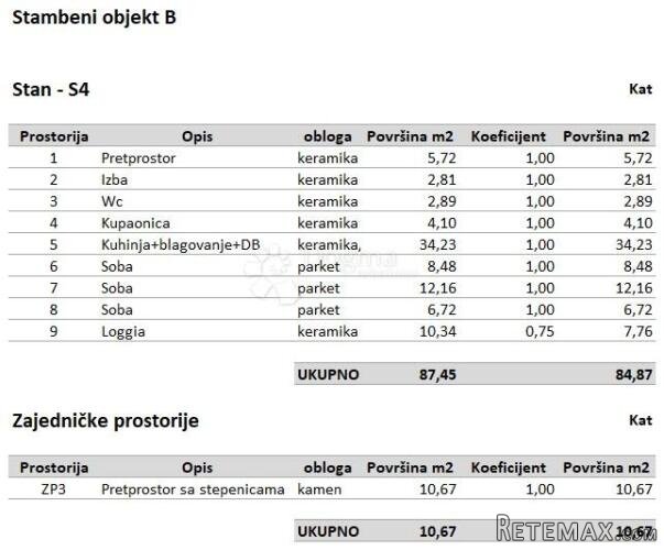 Prostran i moderan stan u novogradnji - 2