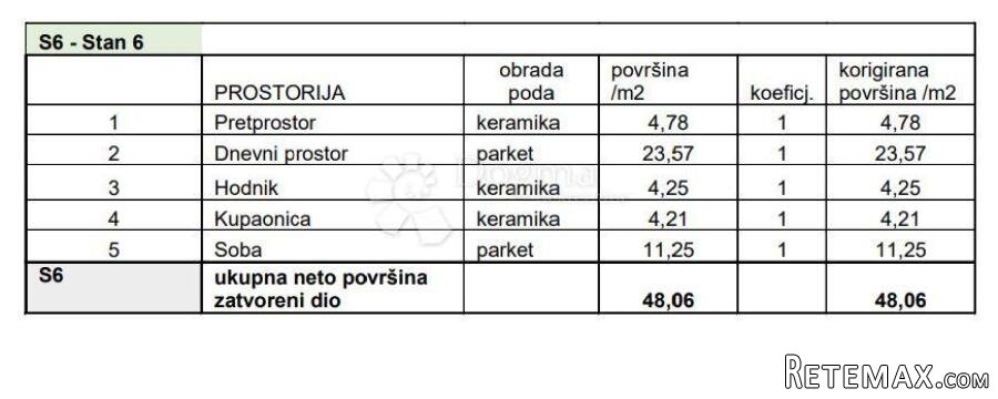 STAN NA ODLIČNOJ LOKACIJI! (Z3-S6) - 2