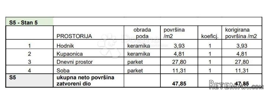 NOVOGRADNJA NA TRAŽENOJ LOKACIJI! (Z3-S5) - 3
