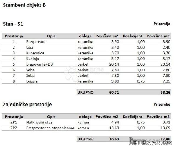 Ekskluzivno! Moderan stan na top lokaciji - 2