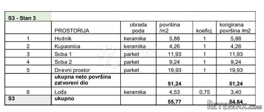 LUKSUZNA NOVOGRADNJA NA TRAŽENOJ LOKACIJI! (Z3-S3) - 3