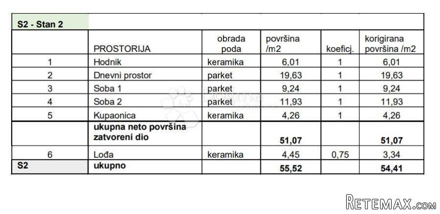 OBITELJSKI STAN S LOGGIOM! (Z3-S2) - 3