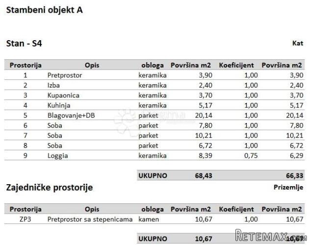 Stan u novogradnji na odličnoj lokaciji - 2