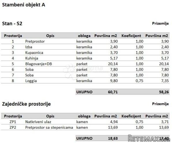 Ekskluzivno! Moderan stan na top lokaciji - 2