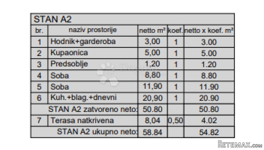 Novogradnja Pula-zapad (Veli Vrh) 54 m2, 1. kat - 3