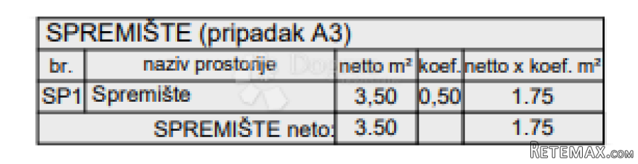 Novogradnja Pula-zapad (Veli Vrh) 56 m2, 2. kat - 3