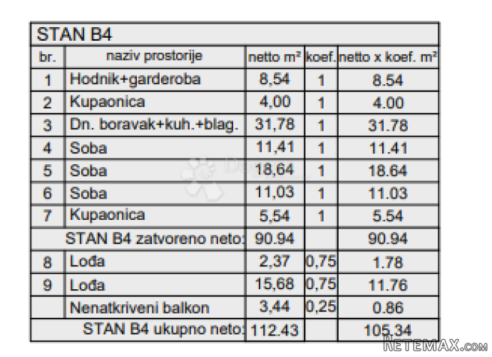 Novogradnja Pula-zapad (Veli Vrh) 108 m2, 2. kat - 2