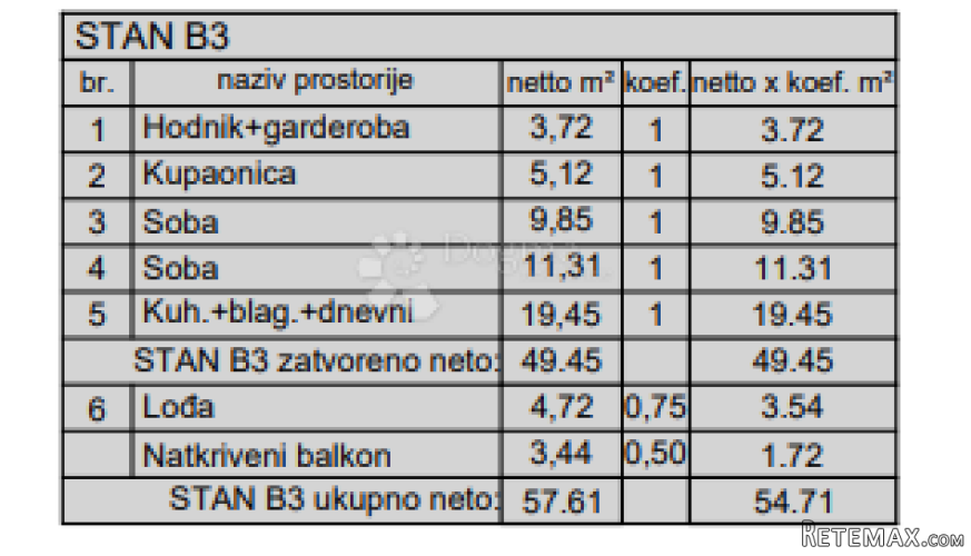 Novogradnja Pula-zapad (Veli Vrh) 57 m2, 1. kat - 2