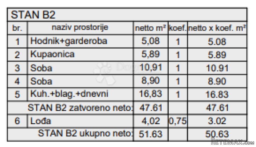 Novogradnja Pula-zapad (Veli Vrh) 53 m2, 1. kat - 3