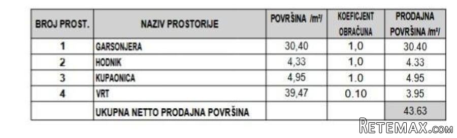 Novo! Studio apartman s vrtom na odličnoj lokaciji, Pula! - 5
