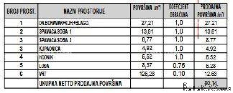 Novo! Stan s vrtom na odličnoj lokaciji, Pula! - 3