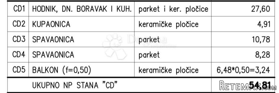 Novogradnja na odličnoj obiteljskoj lokaciji (Stan CD) - 2.K - 2