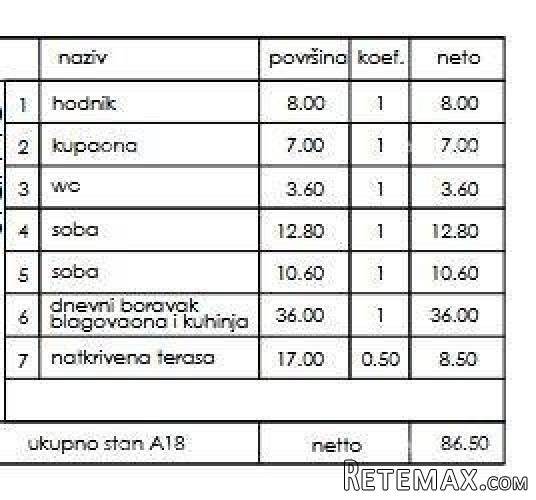 Novi stambeni projekt- prodaja stanova na odličnoj.. - 2