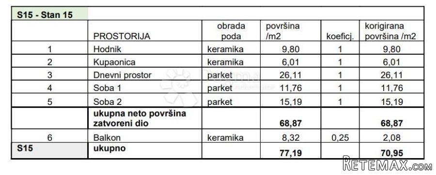 NAJTRAŽENIJA NOVOGRADNJA U PULI! (Z3-S15)