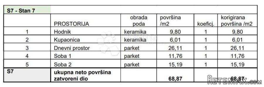 2S+DB NA ODLIČNOJ LOKACIJI! (Z3-S7)