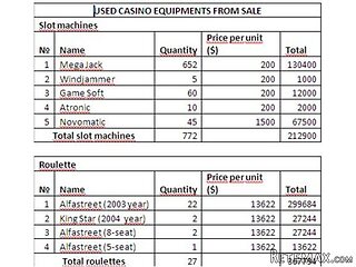 Used slot machines and roulettes